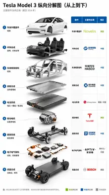 Automotive Parts Supplier Infographic Poster